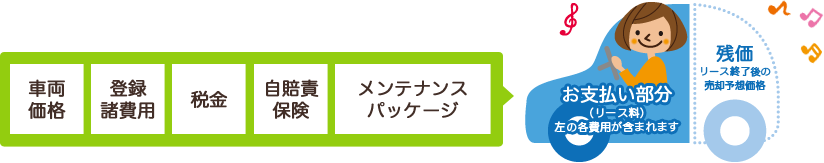 月々のお支払い